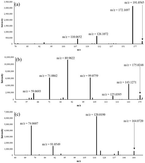 Determination of Peak Purity in HPLC by Coupling Coulometric Array ...
