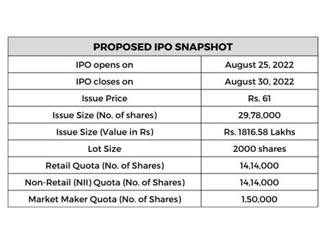 JFL Life Sciences Limited SME IPO - NSE Emerge opens on 25th August ...