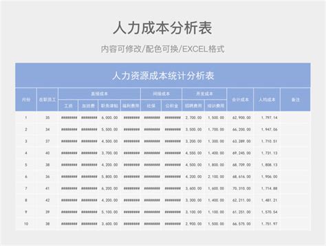 公司人员成本汇总分析Excel模板_完美办公