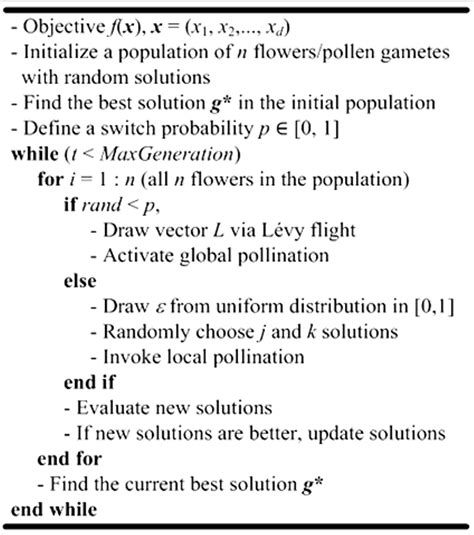 Image result for FPA Algorithm