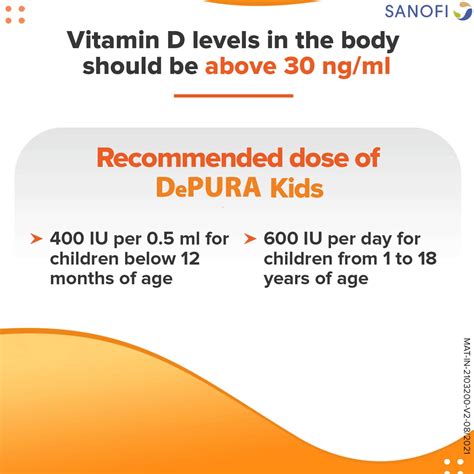 Buy DEPURA KIDS 400 IU/0.5ML VITAMIN D3 ORAL DROPS 15ML DROPPER FOR ...