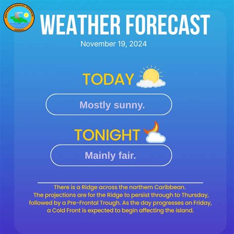 Meteorological Service Jamaica | Weather Forecast: November 19 The sun ...