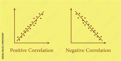 Image result for Correlation Question Examples