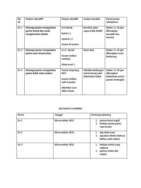 Image result for Discharge Planning Process