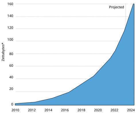 Information Overload Data 的图像结果