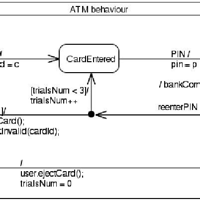 Image result for Protocol State Machine
