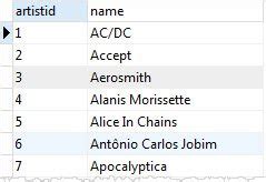 SQLite Delete Query 的图像结果