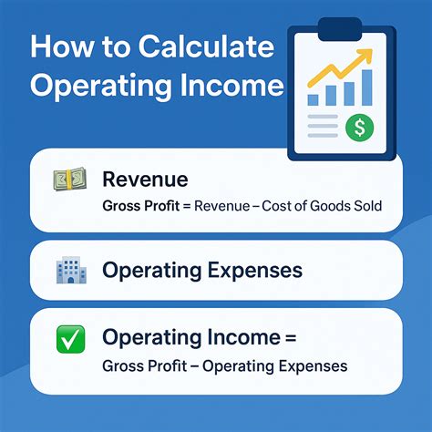 How to Calculate Operating Income - OneSDR - 🛜 Technology 💵 Finance