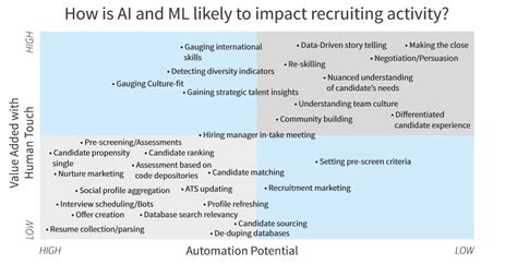 Welcome to the era of talent intelligence