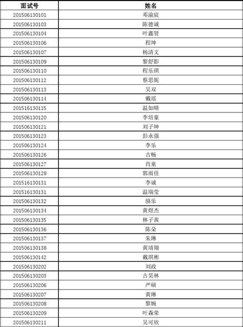 2019成都金苹果锦城第一中学小升初大摇号录取名单（随机派位录取名单）