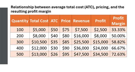 Average Total Cost Tutorial 的图像结果