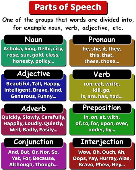 Nouns: Types of Nouns with Definition, Rules & Useful Examples - ESL ...