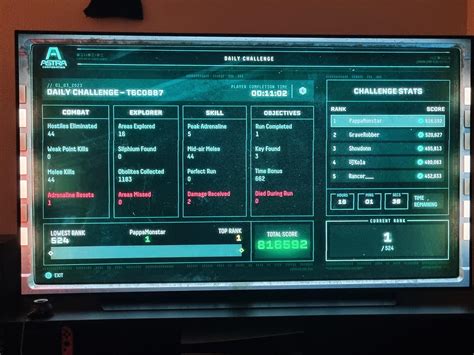 Finally Nr1 in the Daily challenge : r/Returnal