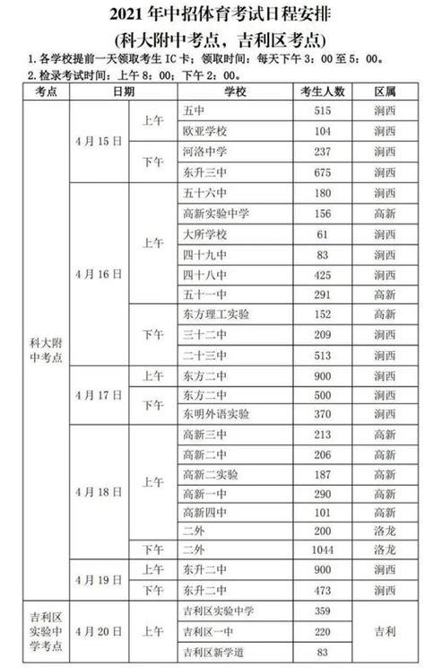 2020年广西桂林中考成绩查询时间及入口_有途教育