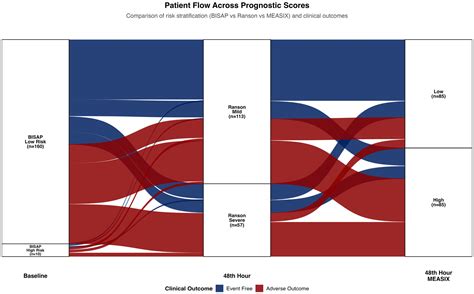 Dynamic Assessment of Modified EASIX (m-EASIX) at 48 Hours Predicts ...