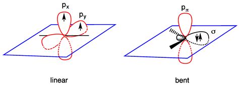 Advances in the Knowledge of N-Heterocyclic Carbenes Properties. The ...