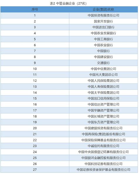 131家央企最新名录（2023版）|国务院国资委_新浪财经_新浪网