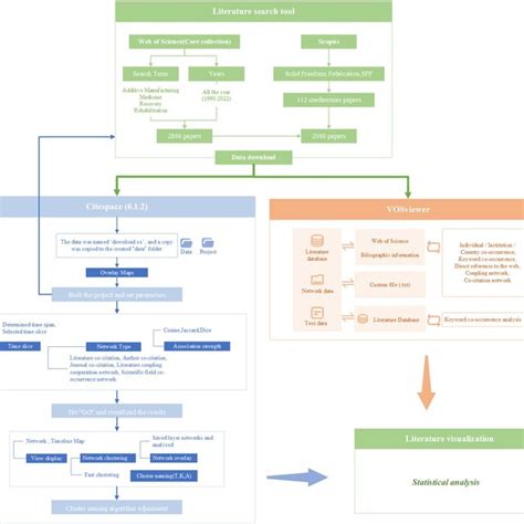 Image result for Statistical Paper Example