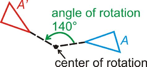 Image result for Geometry Rotation Explained