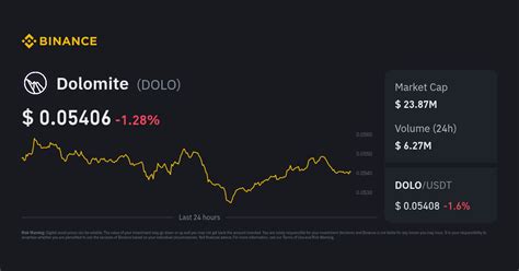 Dolomite Price Today | DOLO to USD Live Price, Market Cap & Chart