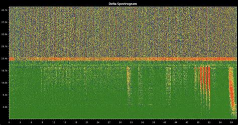 Image result for Linear Phase Vs Minimum Phase