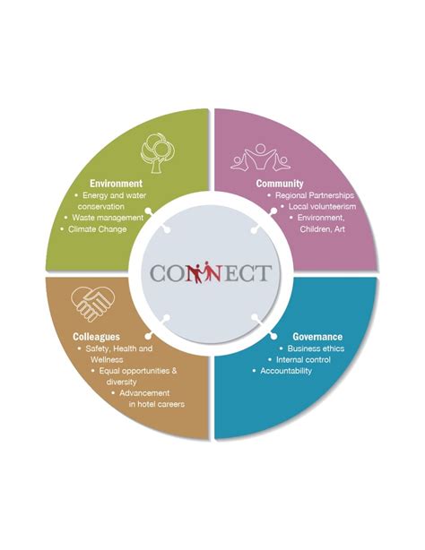 Hotel Corporate Social Responsibility | The Langham, Jakarta