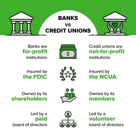 Credit Unions vs Banks: Pros, Cons, and Recommendations - ICCU