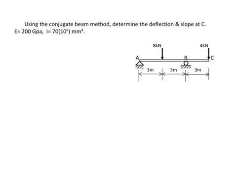 Image result for How to Find Deflection and Slope by Using Conjugate Beam Method