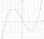 Image result for Cubic Function Derivative Graph