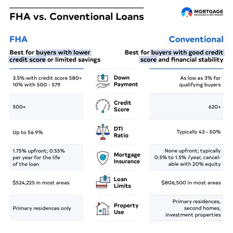 Fha Loan Requirements Tn