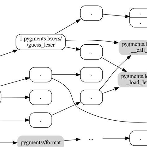 Image result for JavaScript Call Graph