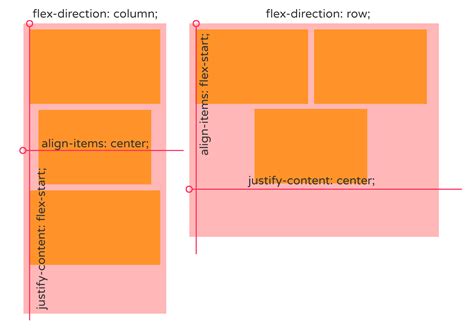 Image result for CSS Flex Grid Layout