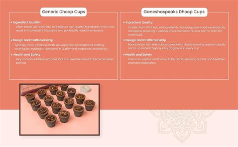 GaneshaSpeaks Natural Dhoop Cups with Sandalwood Fragrance | 15 Pieces ...