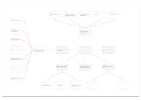 Application Development Process 的图像结果