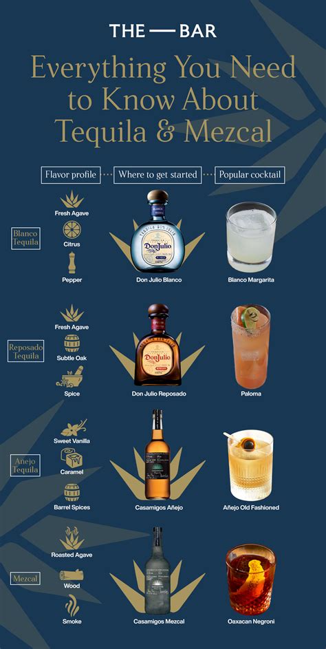 what's the difference between mezcal and tequila - Larrea | Restaurant ...
