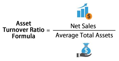 Image result for Net Asset Turnover Formula