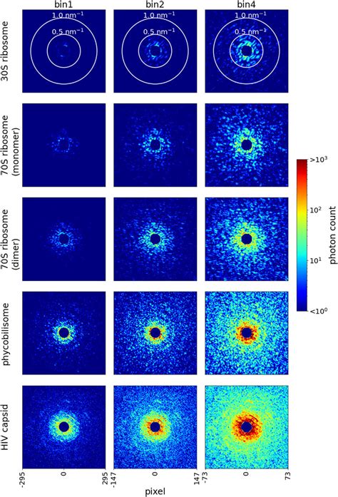 Diffraction Pattern Simulated 的图像结果