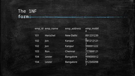 List Types of Database Normalization 的图像结果