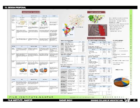 Design Proposal: Comparative Analysis of Film Institute Locations (SCA ...