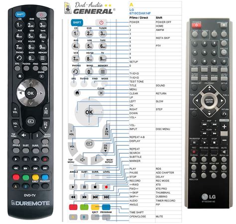 Image result for DVD Player Remote Codes