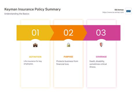 What is Keyman Insurance Policy? Top 10 Benefits in 2024