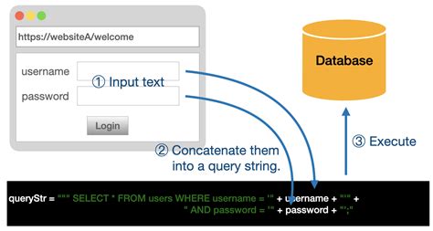 SQL Injection Explained 的图像结果