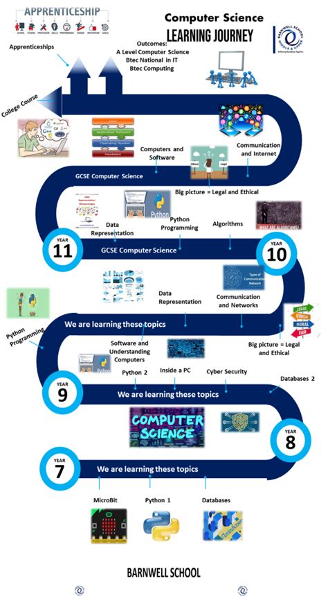 Computer Learning Programme Detail 的图像结果