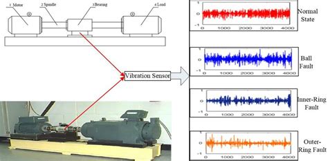 Image result for Simulation Bearing Connection vs No