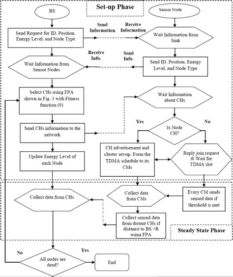 Image result for FPA Algorithm