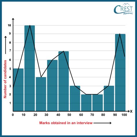 Image result for Class 9th Math Statistic