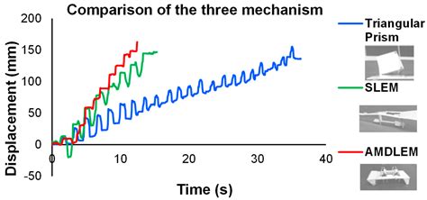 Magnetically Deployable Robots Using Layered Lamina Emergent Mechanism