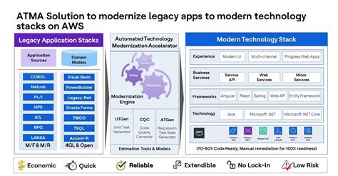 Image result for Application of Mainframe Computer