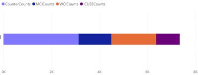 Unstack the stacked bar chart - Microsoft Fabric Community