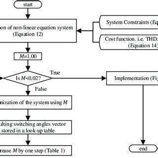Image result for She Modulation Motor Control